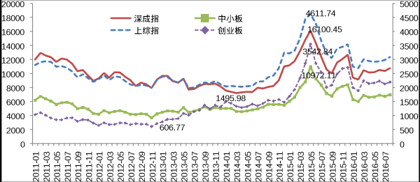 网上股票杠杆平台 金融_中国财政金融案例中心